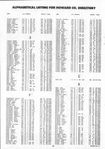 Landowners Index 012, Howard County 1993